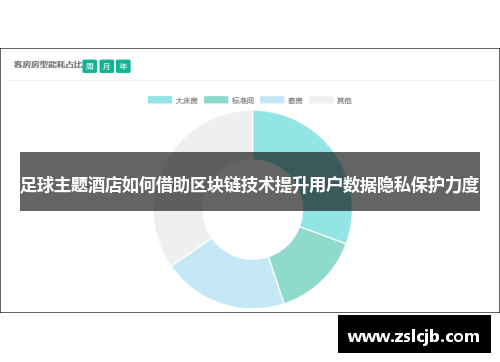 足球主题酒店如何借助区块链技术提升用户数据隐私保护力度