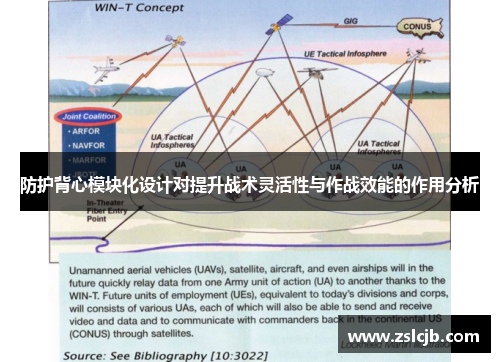 防护背心模块化设计对提升战术灵活性与作战效能的作用分析